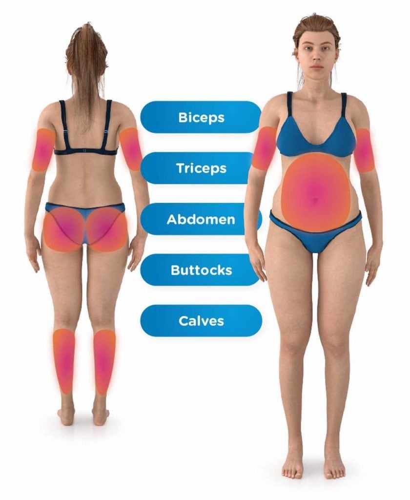 Women treatment areas